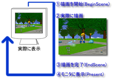 Direct3D̎菇C[W